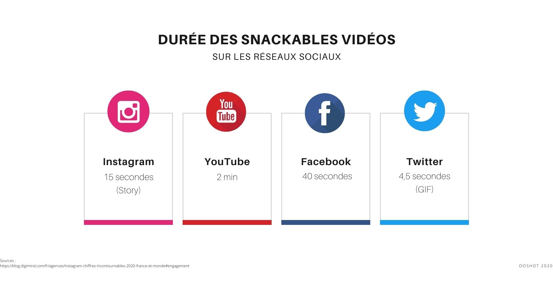 Snackables vidéos infographie